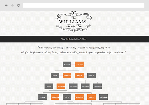 Williams Family tree