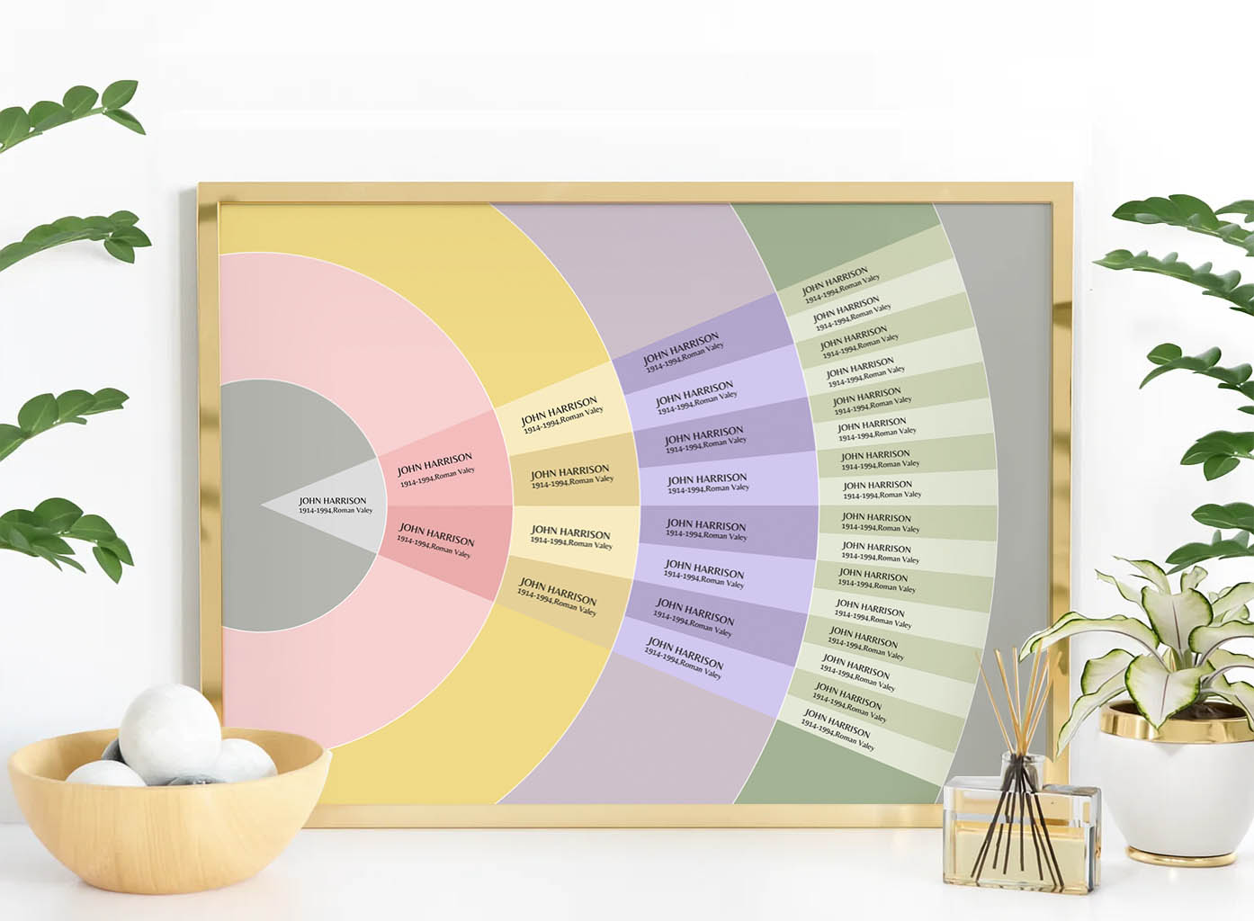 5 generation editable family tree, HOLIDAY gift for parent