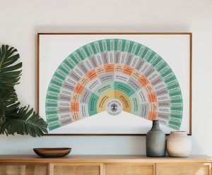 Editable Canva Family tree, 7 generations modern genealogy, Unique Family Reunion Gift ID18