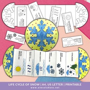 Snow Life Cycle – Foldable Sequencing Craft for Kids, snow formation for kids, weather cycle craft