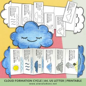 cloud formation cycle activity, weather sequencing craft, cloud cycle for kids, printable weather activity