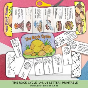 The Rock Life Cycle – Cut, Color, Fold Activity, STEM crafts for kids, Life cycle of a rock, Science foldable rock cycle