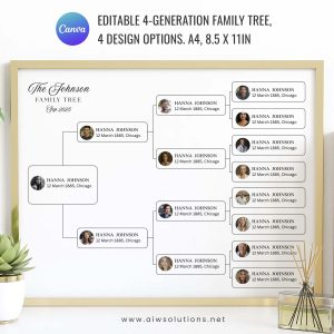 Editable 4 Generation Family Tree Template | Canva Pedigree Chart Printable PDF JPG