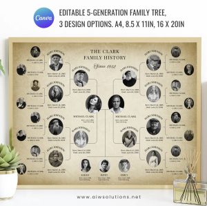 Editable 5 Generations Family Tree Template | Family Tree with Ancestor Photos